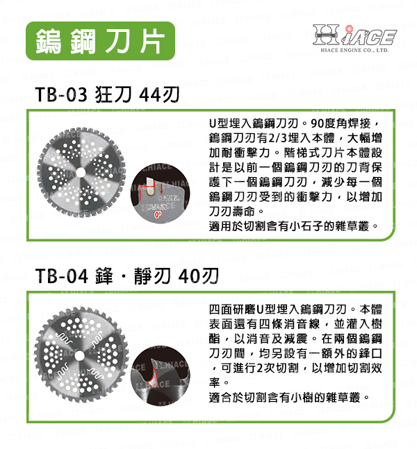 TB-03 & TB-04 鎢鋼刀片